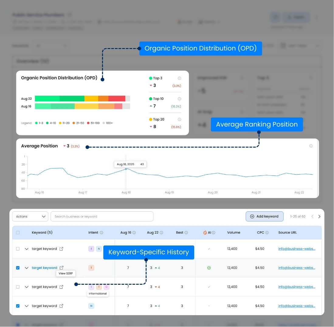 Como a IA redefine o SEO local em 2026: além do rank tradicional