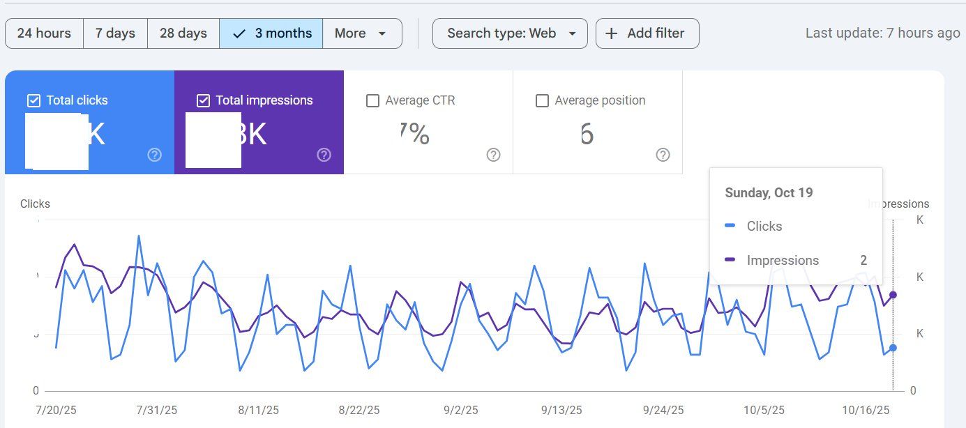 Google Search Console fora do ar? Dados estão atrasados desde o dia 19